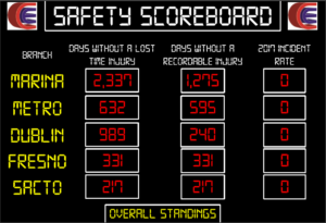 Safety Overall Board